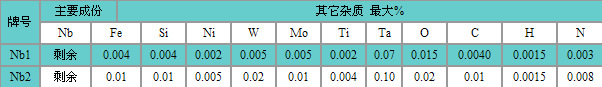 鈮成分單
